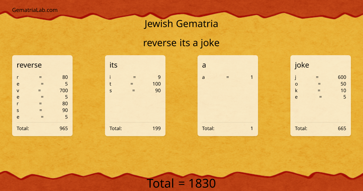 reverse its a joke in jewish Gematria